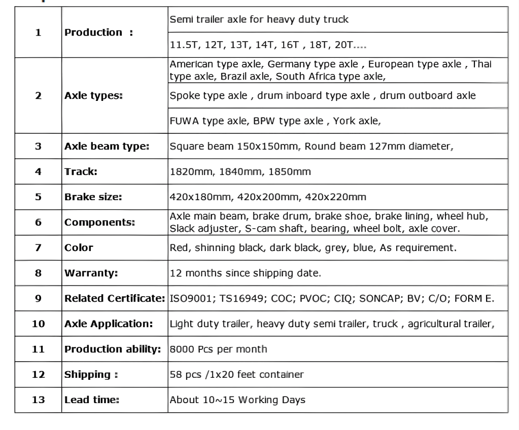 7 Axle Series Specifications